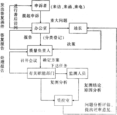 缺插圖！