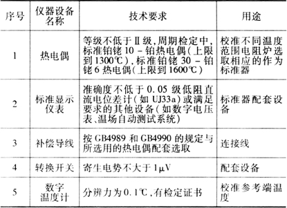 缺插圖！