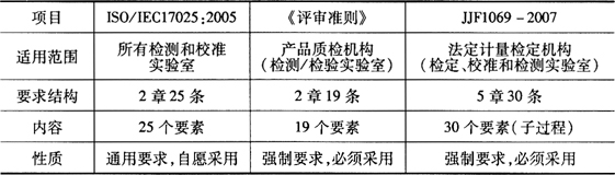 缺插圖！
