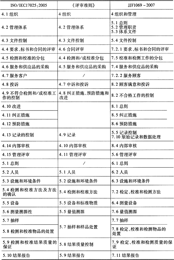缺插圖！